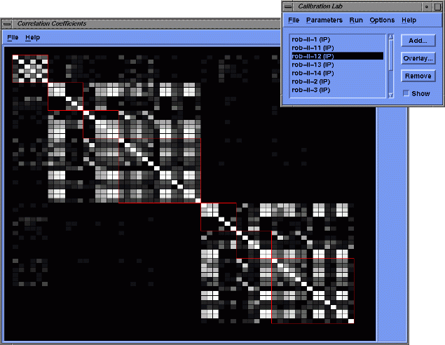 parameter cross-correlation matrix